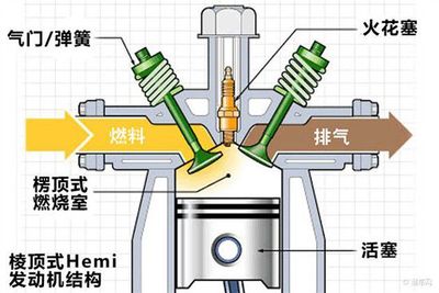 發(fā)動(dòng)機(jī).jpg