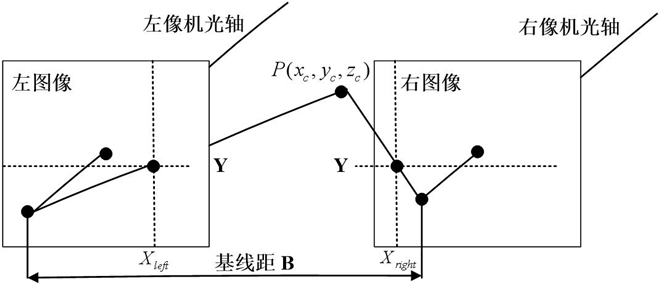 三維視覺測(cè)量功能圖.jpg