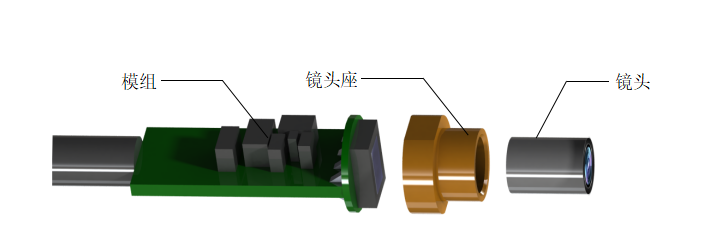 工業(yè)內(nèi)窺鏡