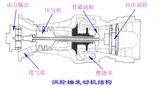 文章附图